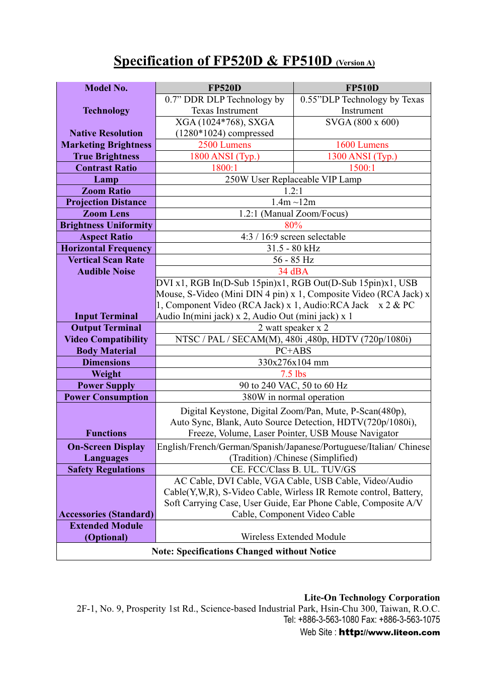 Lite-On FP510D User Manual | Page 2 / 2