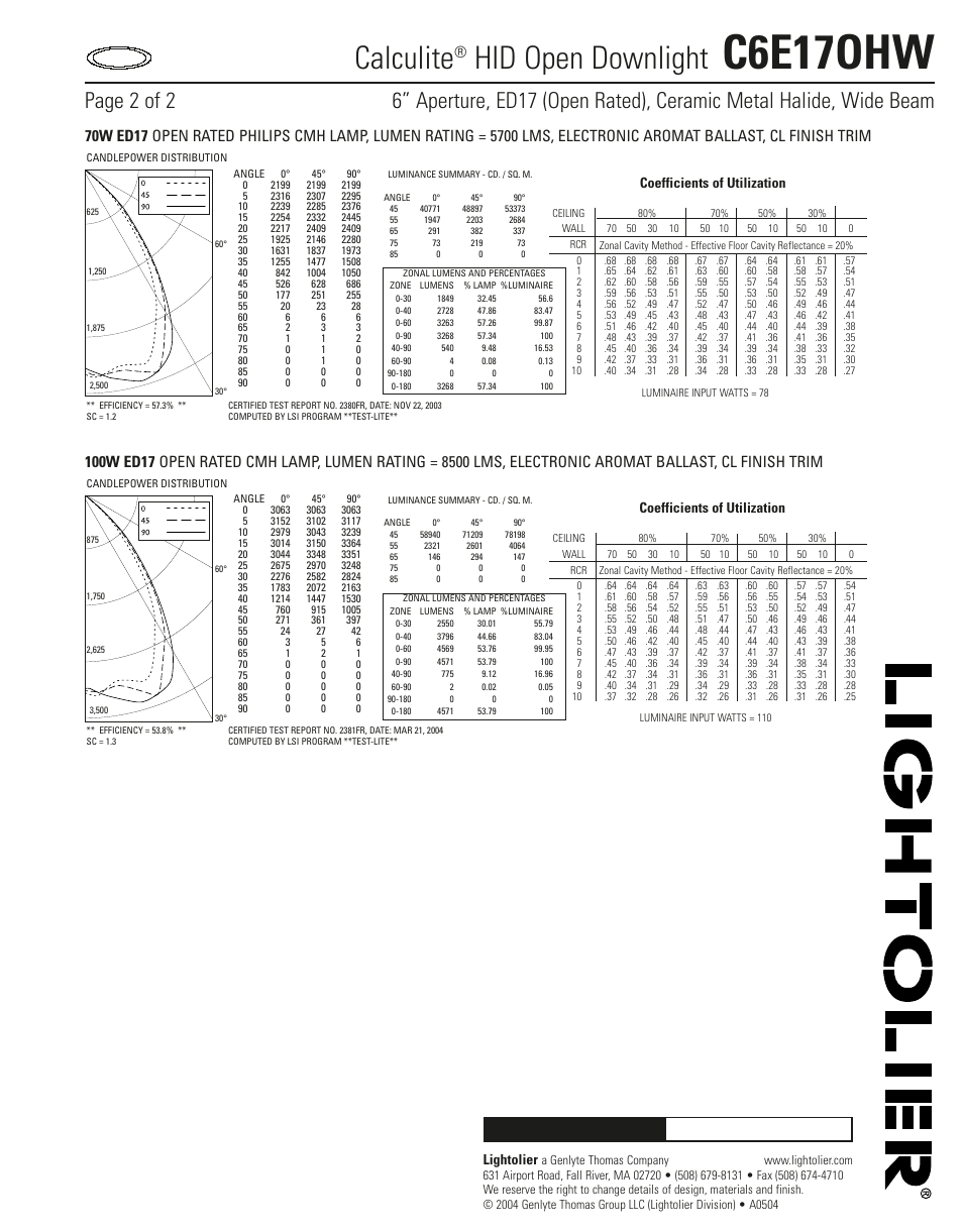 C6e17ohw, Calculite, Hid open downlight | Job information type, Lightolier, Coefficients of utilization | Lightolier Calculite HID Downlight C6E17OHW User Manual | Page 2 / 2