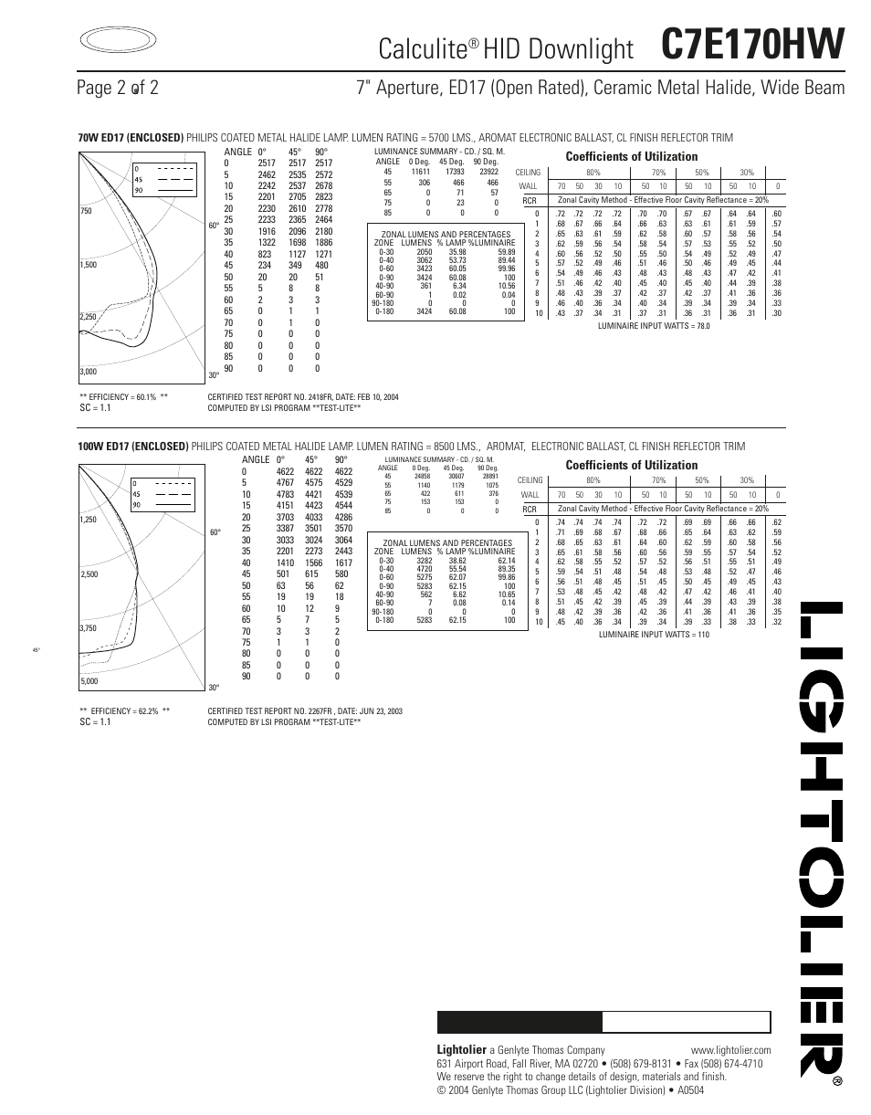 C7e170hw, Calculite, Hid downlight | Job information type, Lightolier, Coefficients of utilization | Lightolier Calculite HID Downlight C7E170HW User Manual | Page 2 / 2
