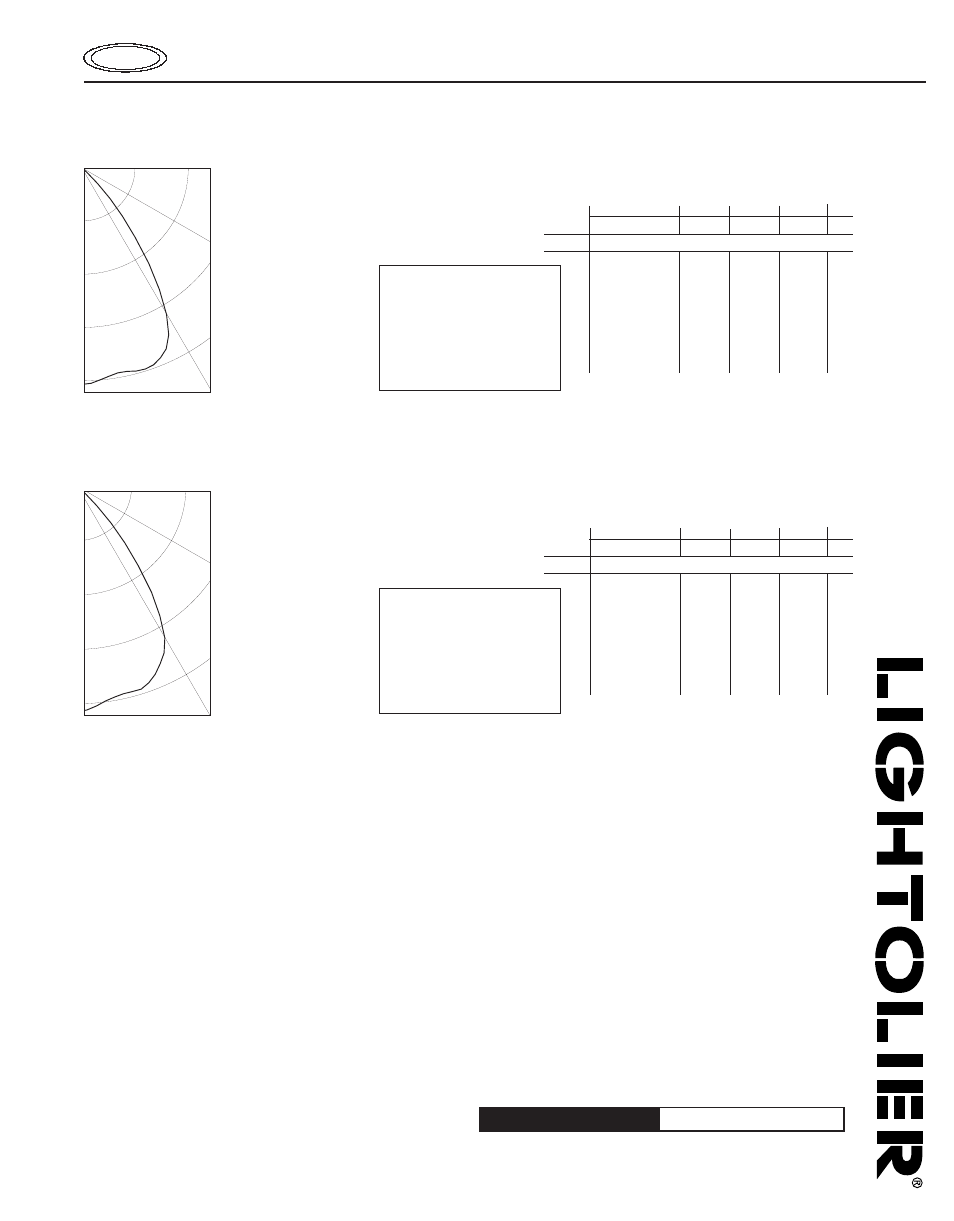 C6e17ovw, Calculite, Hid downlight | Job information type, Lightolier, Coefficients of utilization | Lightolier Calculite HID Downlight C6E17OVW User Manual | Page 2 / 2