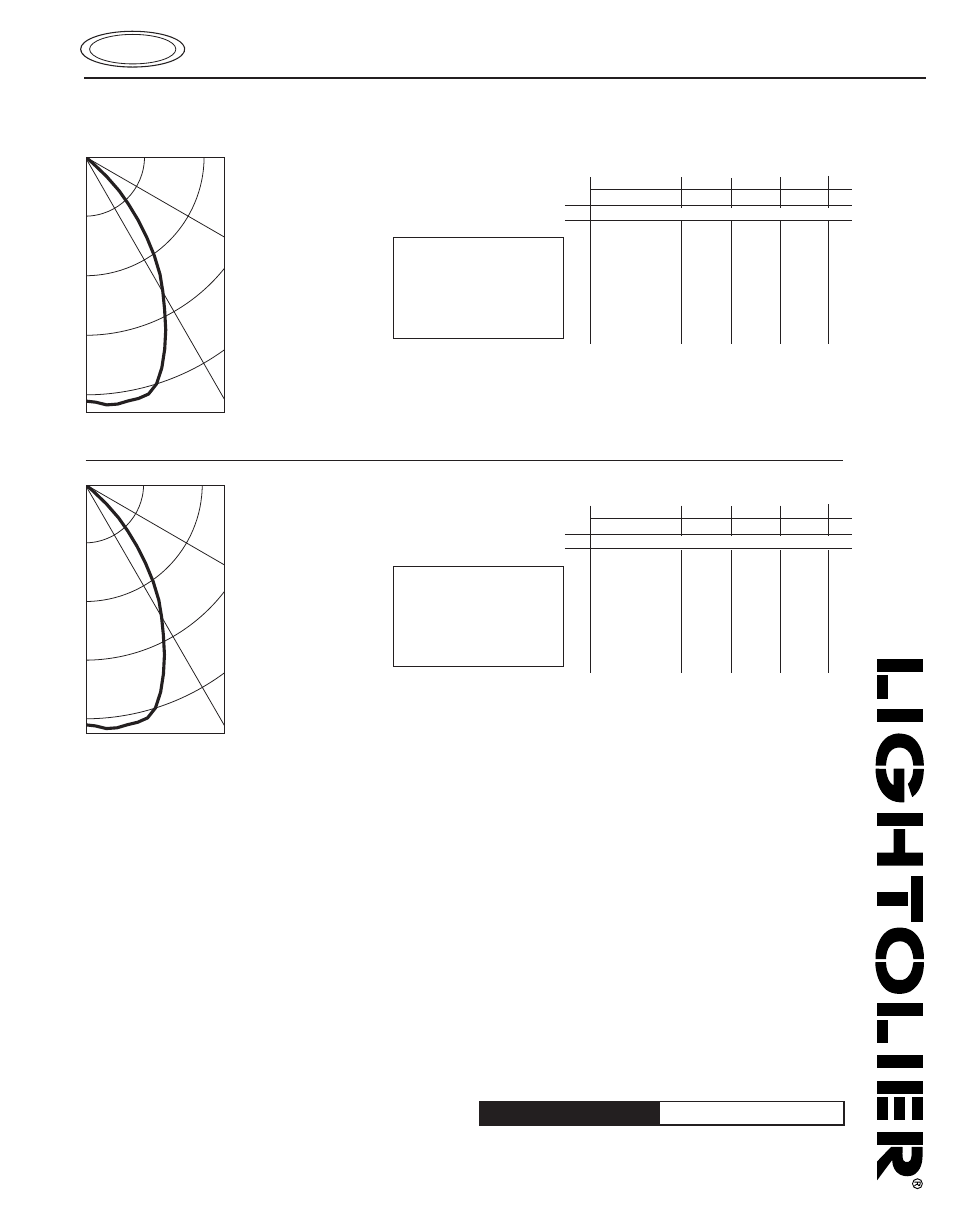 C7e17vm, Calculite, Hid downlight | Job information type, Lightolier, Coefficients of utilization | Lightolier Calculite HID Downlight C7E17VM User Manual | Page 2 / 2