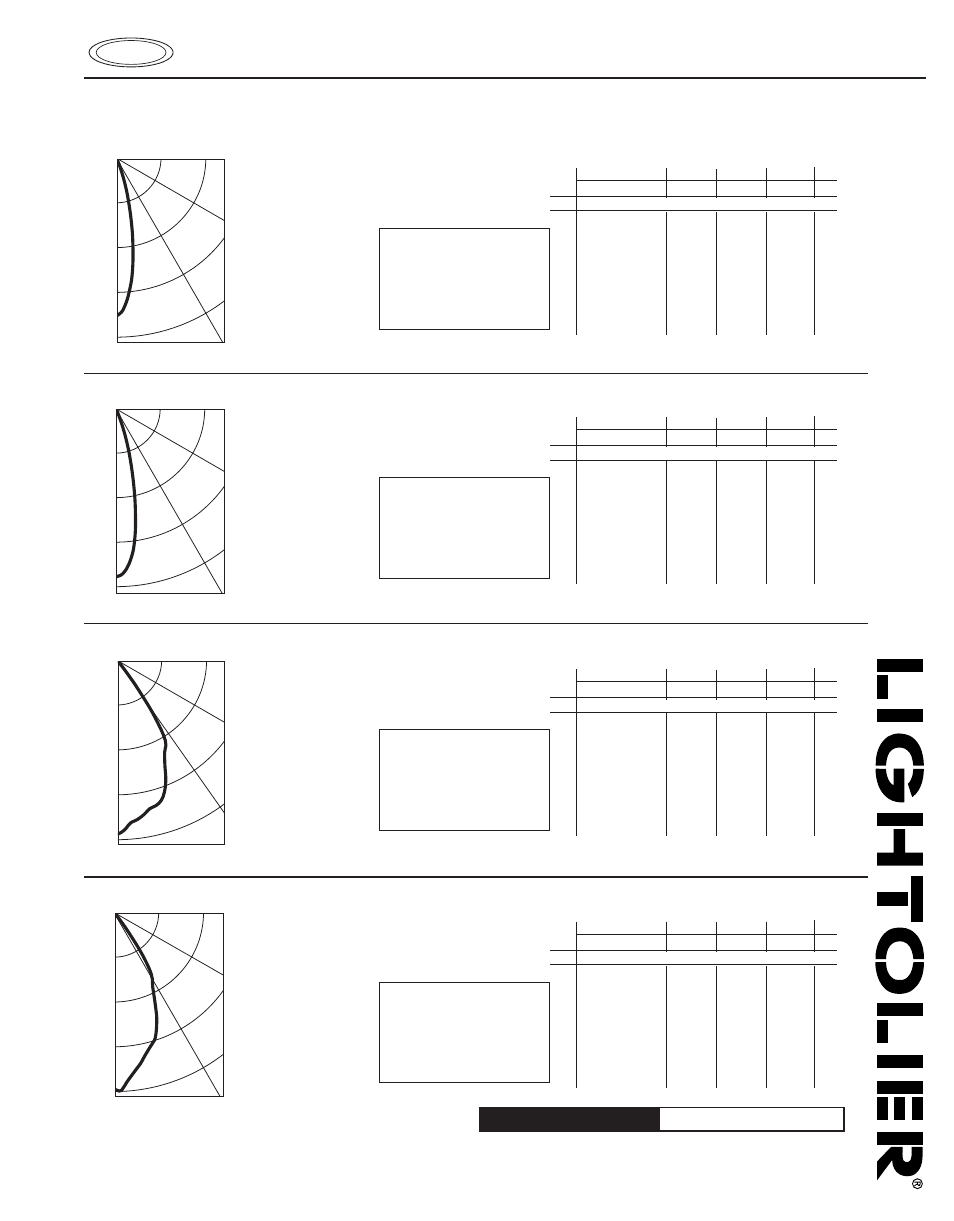 C7p38mh, Calculite, Hid downlight | Job information type, Lightolier, Coefficients of utilization | Lightolier Calculite HID Downlight C7P38MH User Manual | Page 2 / 2