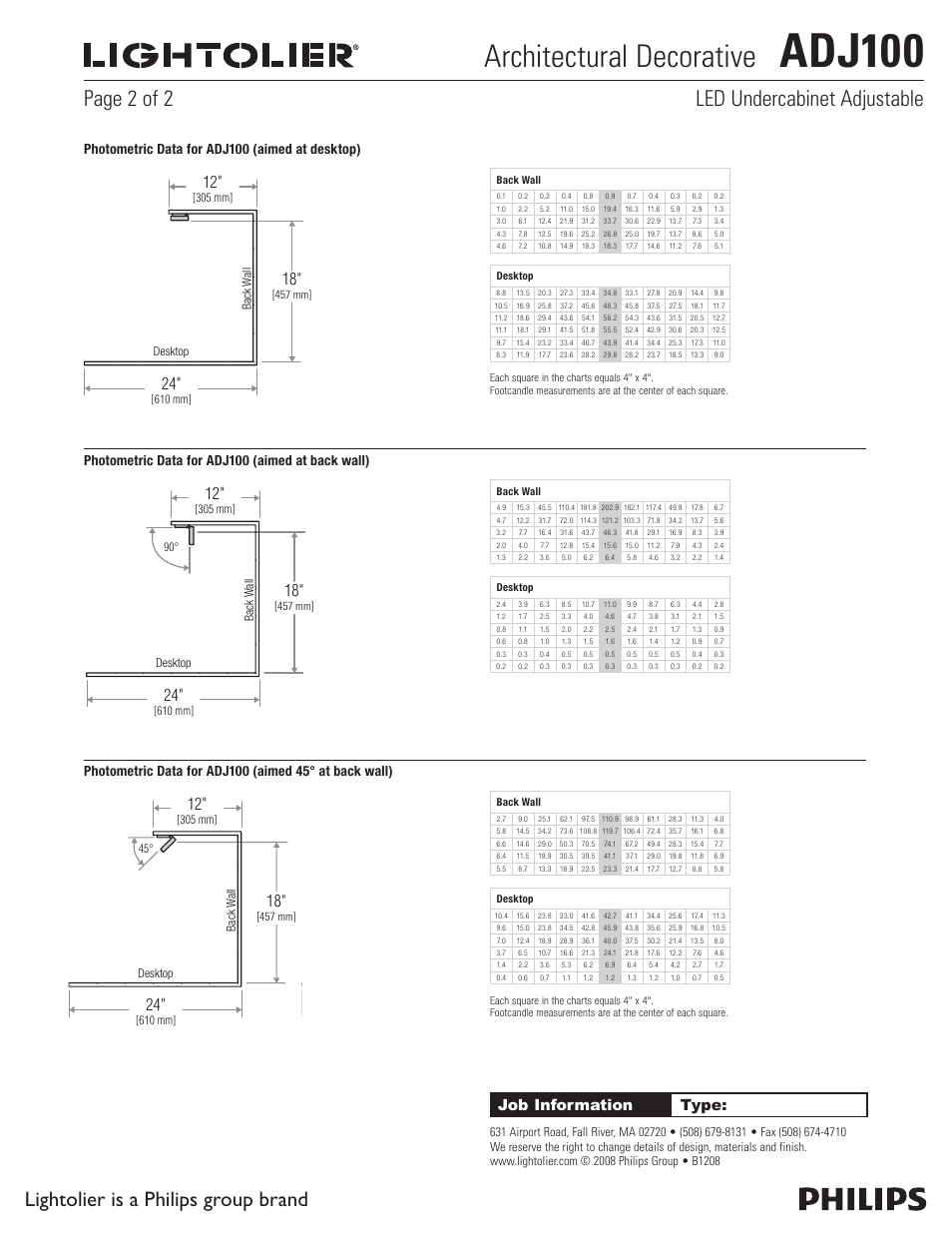 Adj100, Architectural decorative, Lightolier is a philips group brand | Page 2 of 2 led undercabinet adjustable, Back w all desktop 12, Llp options 12, Job information type, Photometric data for adj100 (aimed at desktop) | Lightolier Architectural Decorative ADJ100BK User Manual | Page 2 / 2