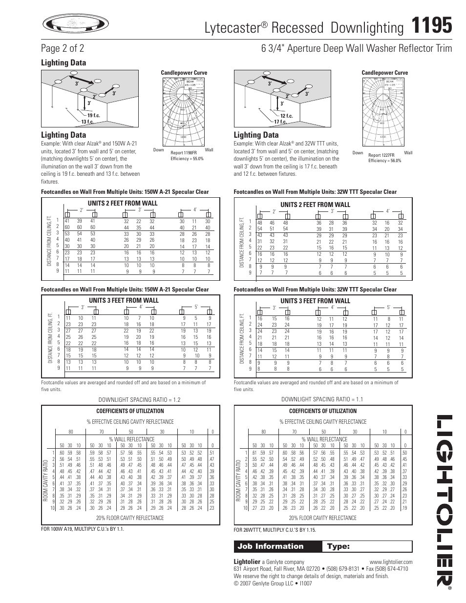 Lytecaster, Recessed downlighting, Lighting data | Job information type, Lightolier, Units 2 feet from wall, Units 3 feet from wall | Lightolier 1195 User Manual | Page 2 / 2