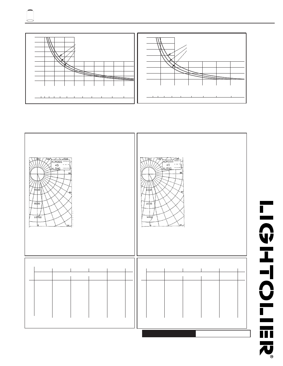 7026ao, Calculite, Incandescent surface cylinder | Spacing ratio = 0.5 spacing ratio = 0.4, Job information type, Lightolier | Lightolier 7026AO User Manual | Page 2 / 2