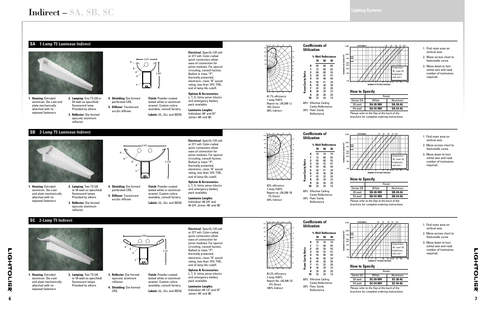 Indirect – sa, sb, sc, Sc 2-lamp t5 indirect, Lighting systems | Coefﬁcients of utilization, How to specify | Lightolier T5 User Manual | Page 4 / 11