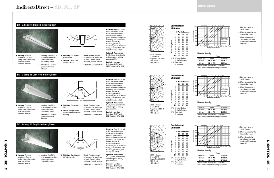 Indirect/direct – sd, se, sf, Lighting systems, Coefﬁcients of utilization | How to specify | Lightolier T5 User Manual | Page 6 / 11