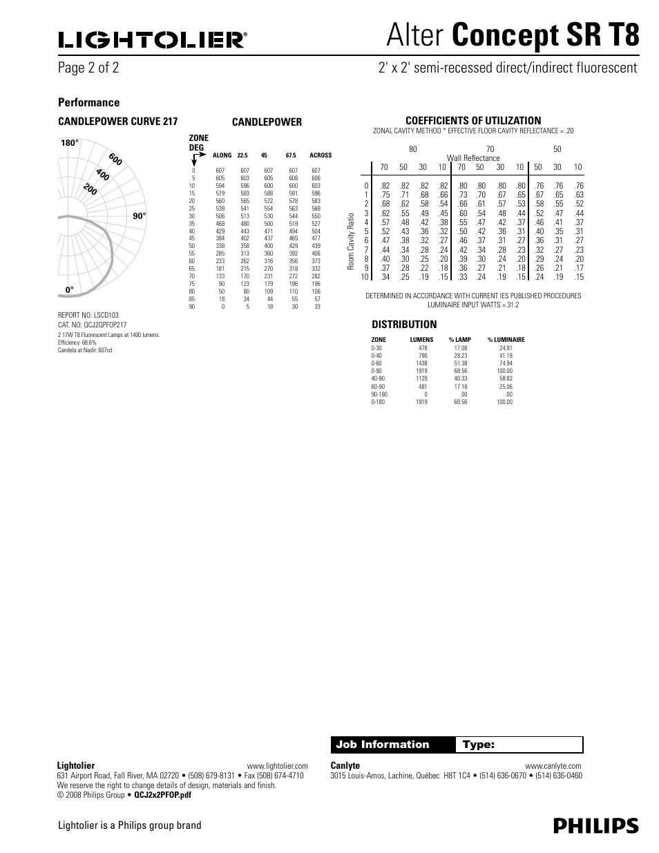 Alter concept sr t8, Performance, Coefficients of utilization | Distribution candlepower curve 217, Candlepower, Lightolier, Canlyte | Lightolier Alter Concept SR T8 User Manual | Page 2 / 2