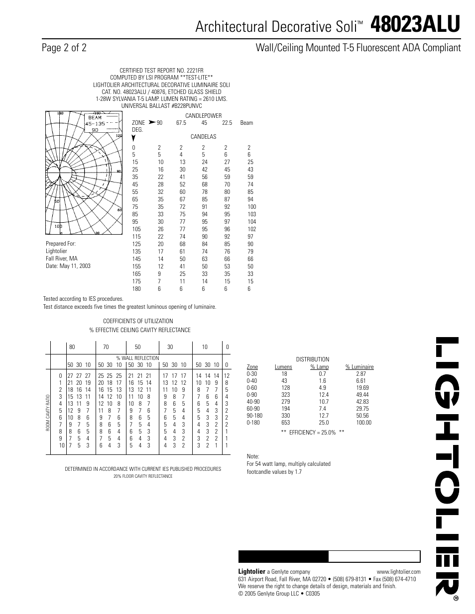 Architectural decorative soli | Lightolier Architectural Decorative Soli 48023ALU User Manual | Page 2 / 2