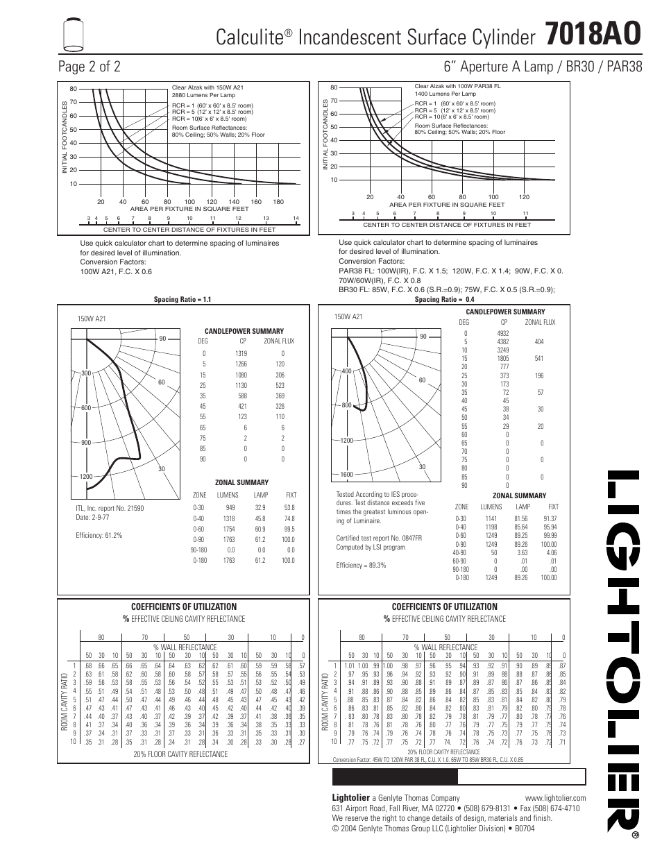 7018ao, Calculite, Incandescent surface cylinder | Job information type, Lightolier | Lightolier 7018AO User Manual | Page 2 / 2