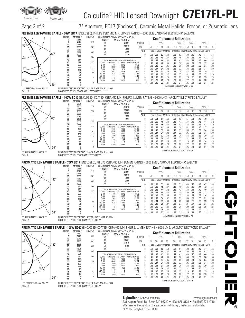 C7e17fl-pl, Calculite, Hid lensed downlight | Job information type, Lightolier, Coefficients of utilization | Lightolier Calculite HID Lensed Downlight C7E17FL-PL User Manual | Page 2 / 2