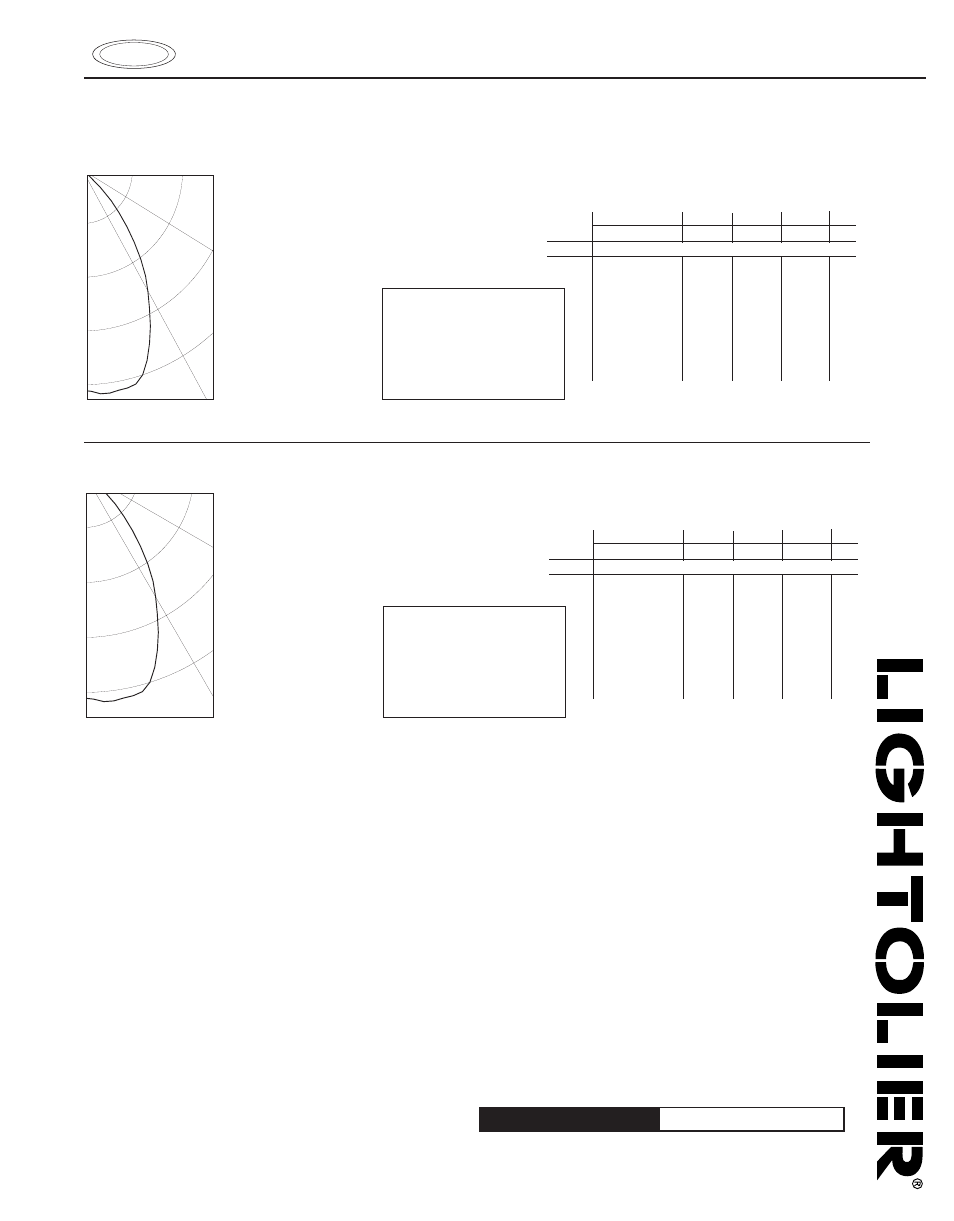 C7e17vw, Calculite, Hid downlight | Job information type, Lightolier, Coefficients of utilization | Lightolier Calculite HID Downlight C7E17VW User Manual | Page 2 / 2