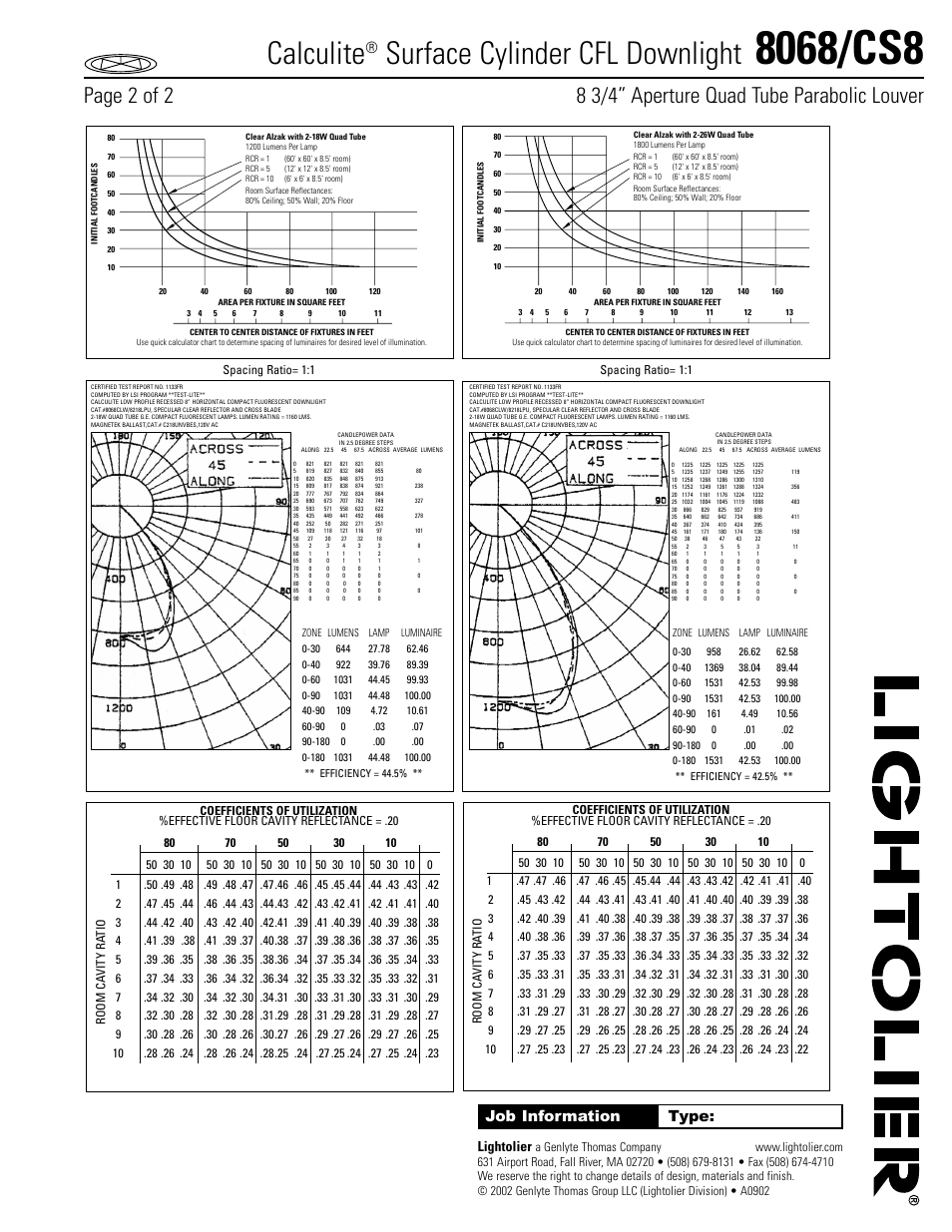 Calculite, Surface cylinder cfl downlight, Job information type | Lightolier | Lightolier 8068-CS8 User Manual | Page 2 / 2