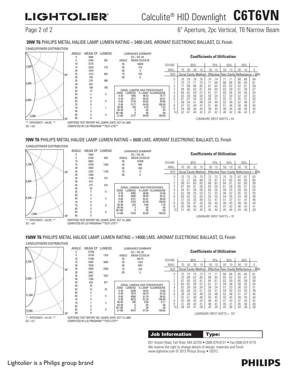 C6t6vn, Calculite, Hid downlight | Lightolier is a philips group brand, Job information type, Coefficients of utilization | Lightolier Calculite HID Downlight C6T6VN User Manual | Page 2 / 2
