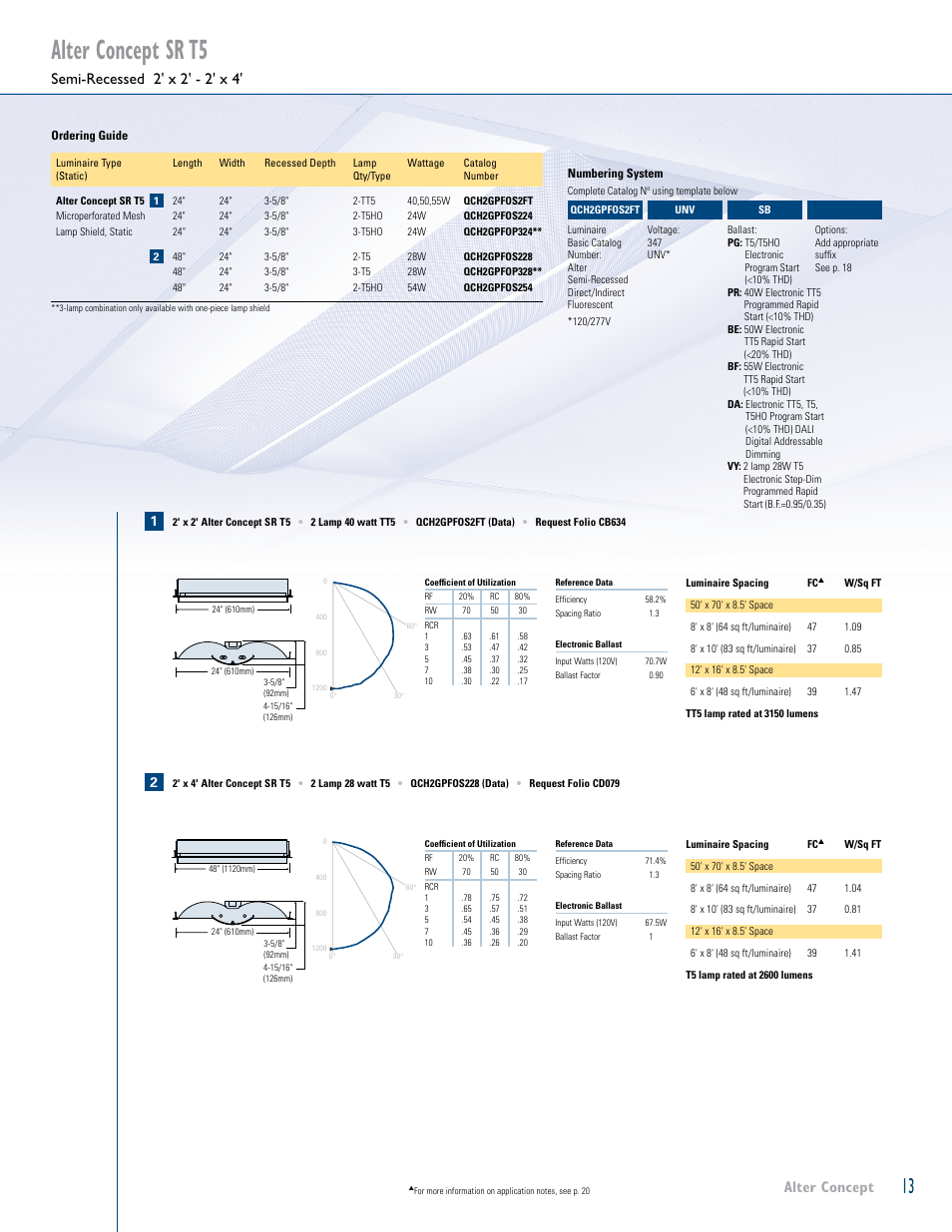 Alter concept sr t5, Alter concept, Semi-recessed 2' x 2' - 2' x 4 | Lightolier Alter Concept Elegance Glass LOL99930 User Manual | Page 15 / 24