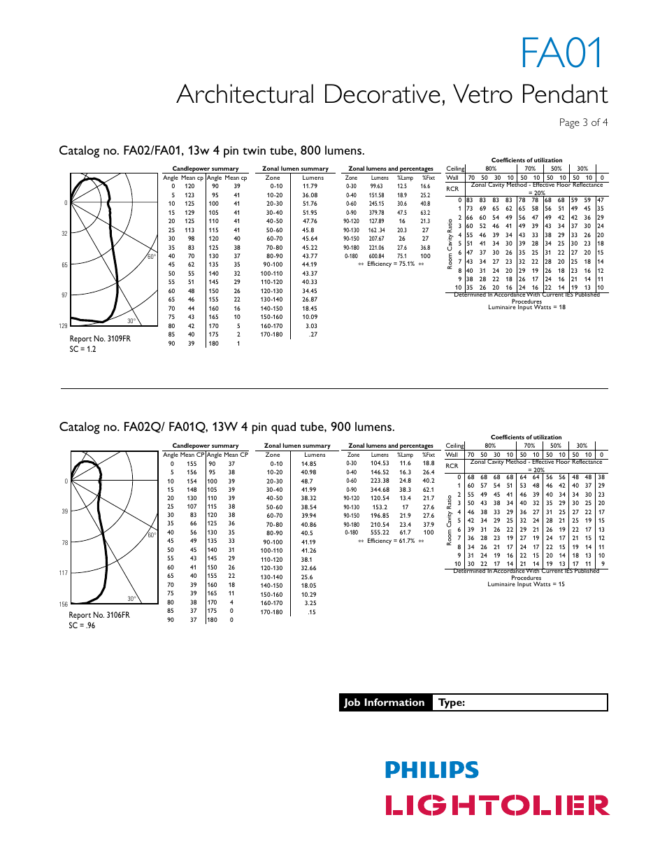 Fa01, Architectural decorative, vetro pendant, Job information type | Page 3 of 4 | Lightolier Architectural Decorative FA01 User Manual | Page 3 / 4