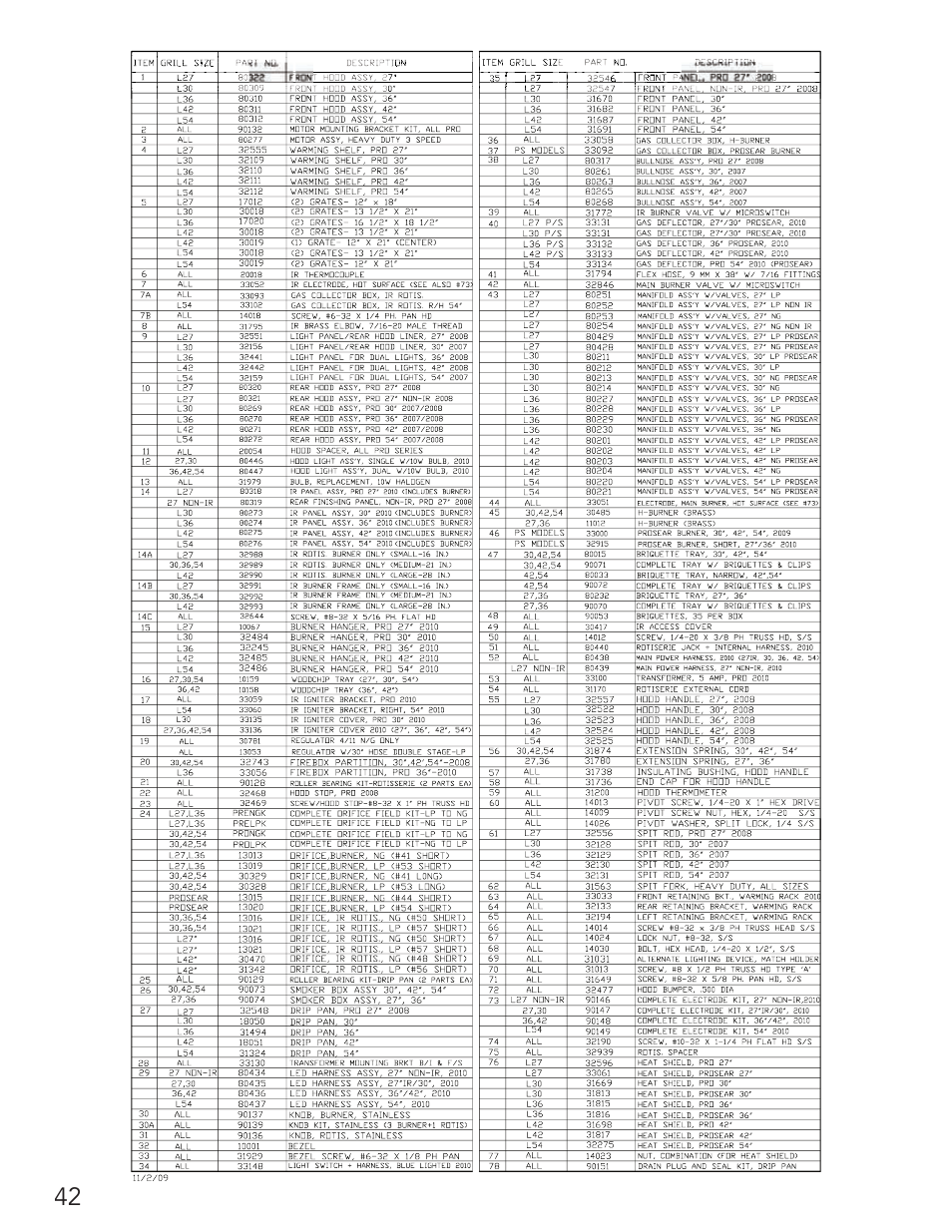 Lynx Professional Grills 42" Free Standing Grill L42PSR-1 User Manual | Page 42 / 48