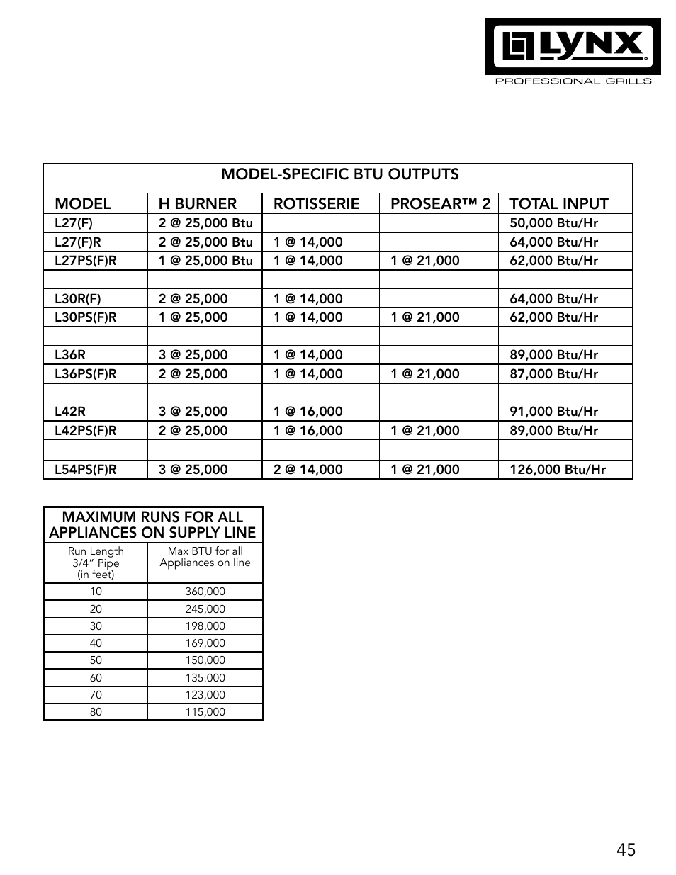 Maximum runs for all appliances on supply line | Lynx Professional Grills 27" Free Standing Grill L27PSR-2 User Manual | Page 45 / 48