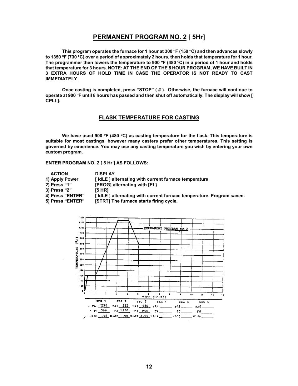 Permanent program no. 2 [ 5hr | Paragon W18 User Manual | Page 12 / 19