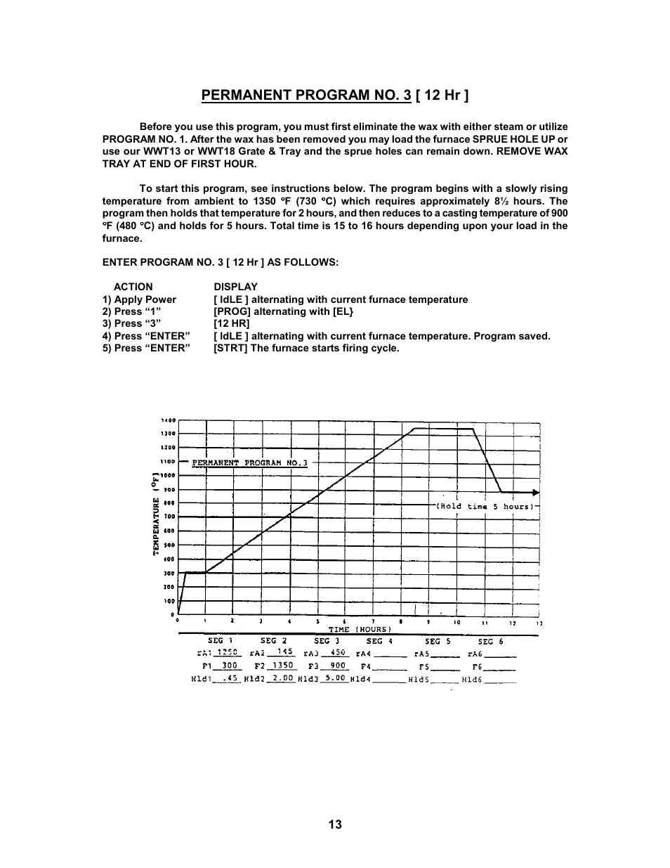 Permanent program no. 3 [ 12 hr | Paragon W18 User Manual | Page 13 / 19