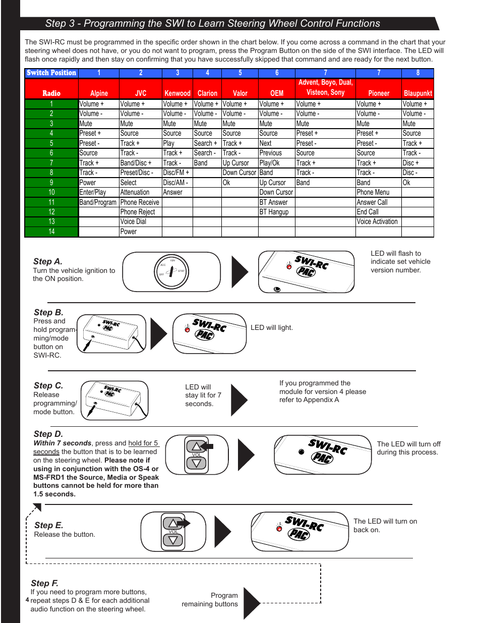 Swi-rc | PAC SWI-RC User Manual | Page 4 / 8