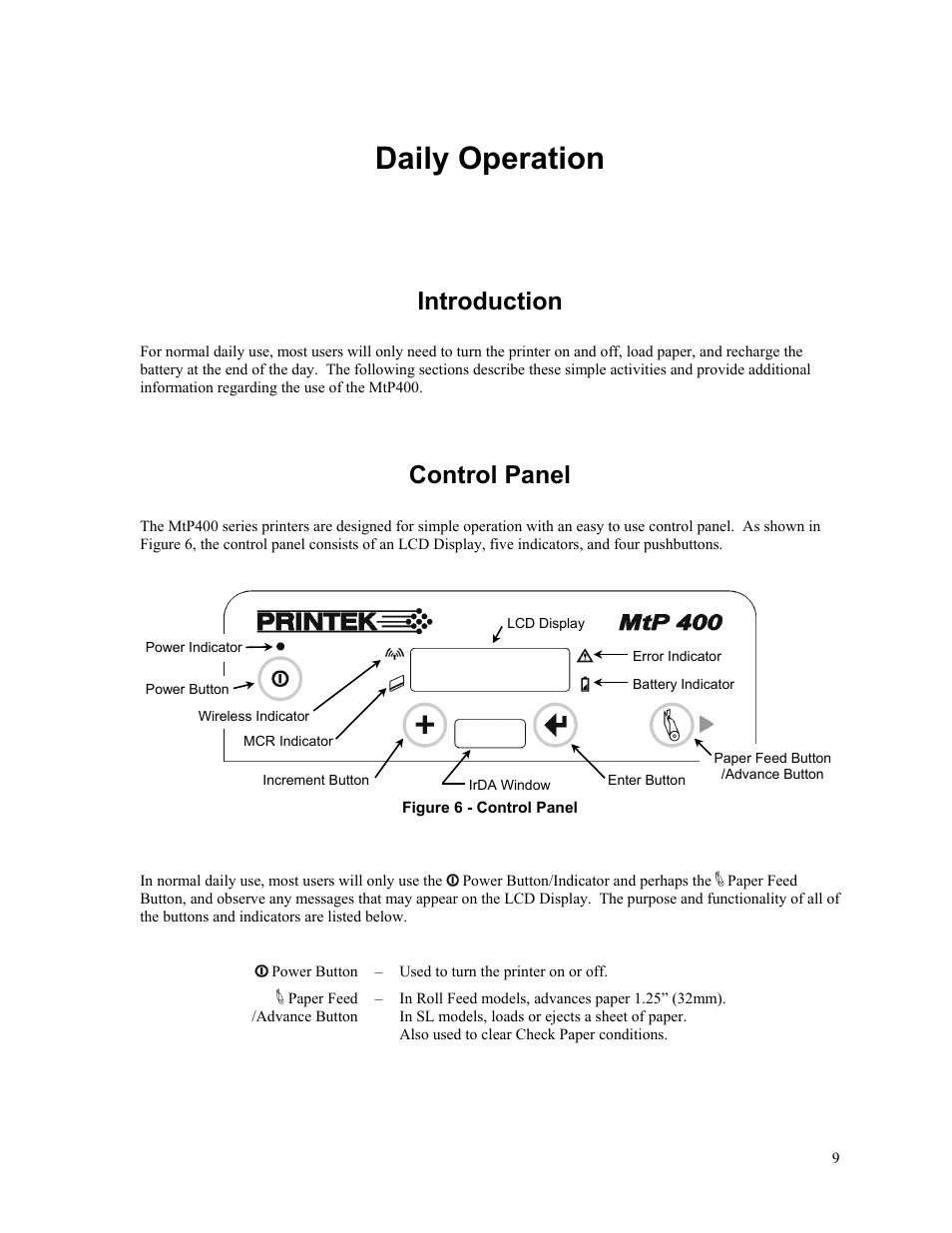 Daily operation, Introduction, Control panel | Printek Mobile Thermal MtP400 User Manual | Page 15 / 65
