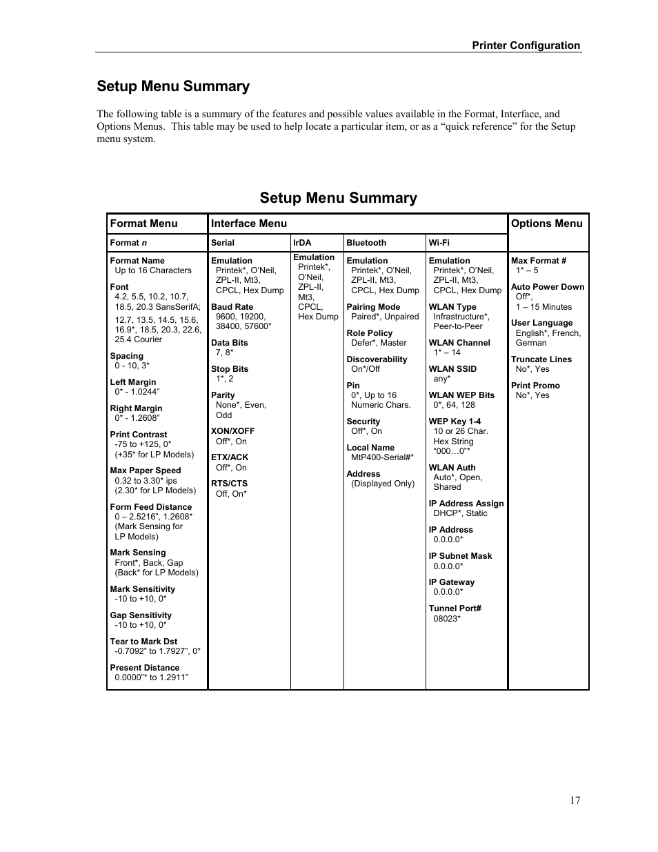 Setup menu summary | Printek Mobile Thermal MtP400 User Manual | Page 23 / 65