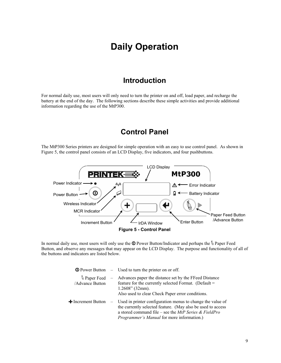 Daily operation, Introduction, Control panel | Printek Mobile Thermal MtP300 Series User Manual | Page 15 / 65