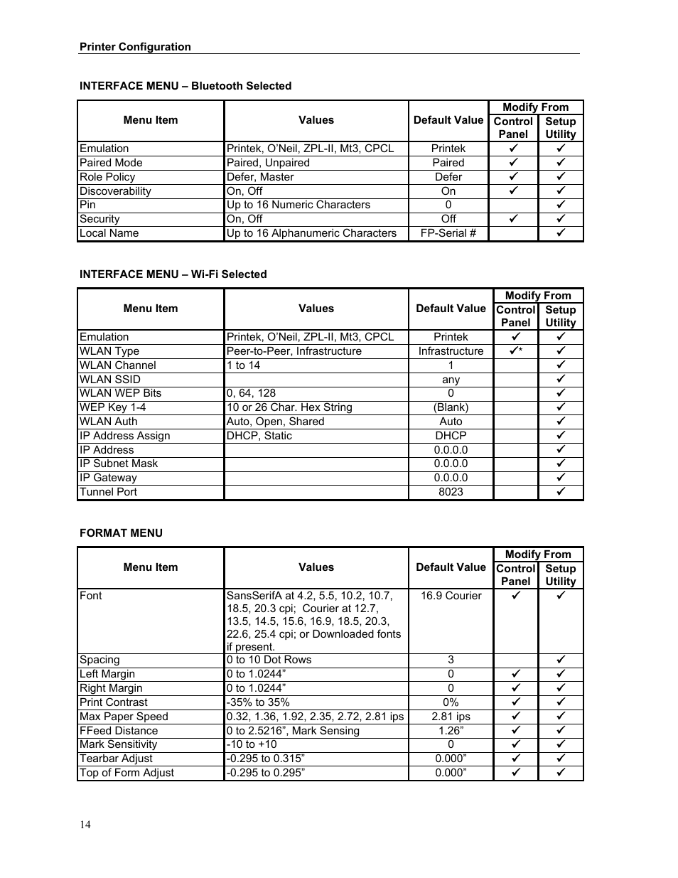Printek FieldPro RT43 User Manual | Page 20 / 55