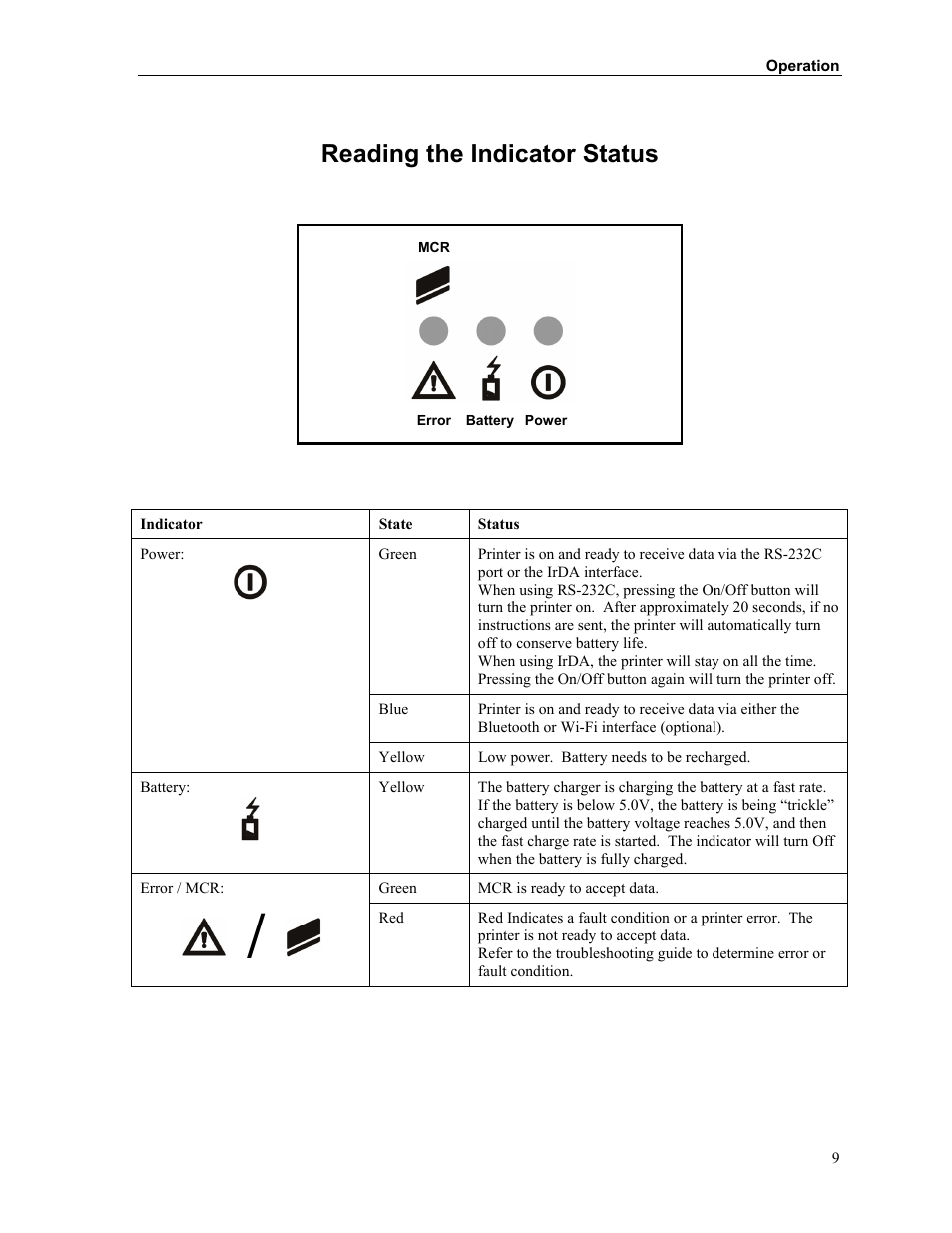 Reading the indicator status | Printek Mt3-II User Manual | Page 15 / 34