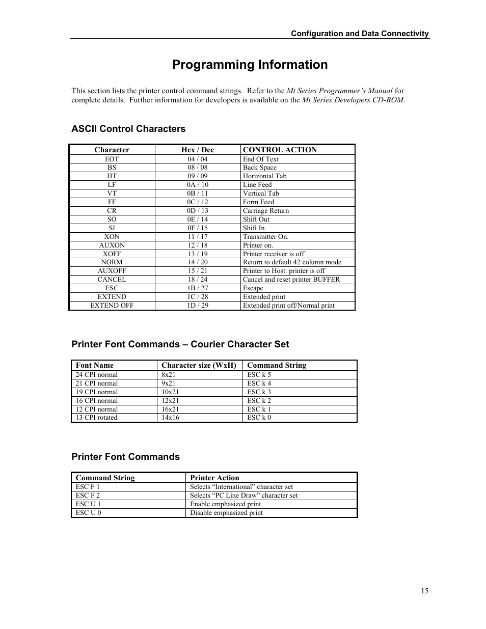 Programming information, Ascii control characters, Printer font commands – courier character set | Printer font commands | Printek Mt3-II User Manual | Page 21 / 34