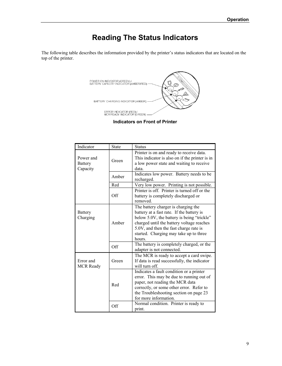 Reading the status indicators, Operation, Turning on printer power | Performing a self-test | Printek Mt2 Series User Manual | Page 15 / 38