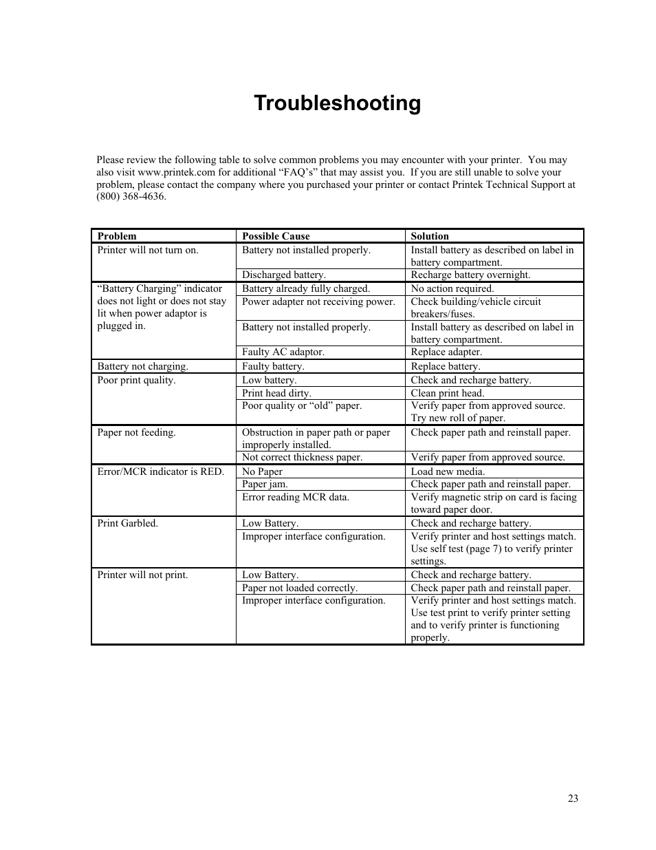 Troubleshooting | Printek Mt2 Series User Manual | Page 29 / 38