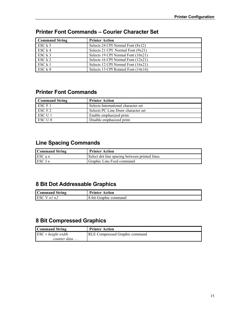 Printer font commands – courier character set, Printer font commands, Line spacing commands | 8 bit dot addressable graphics, 8 bit compressed graphics | Printek Mt2 User Manual | Page 21 / 38