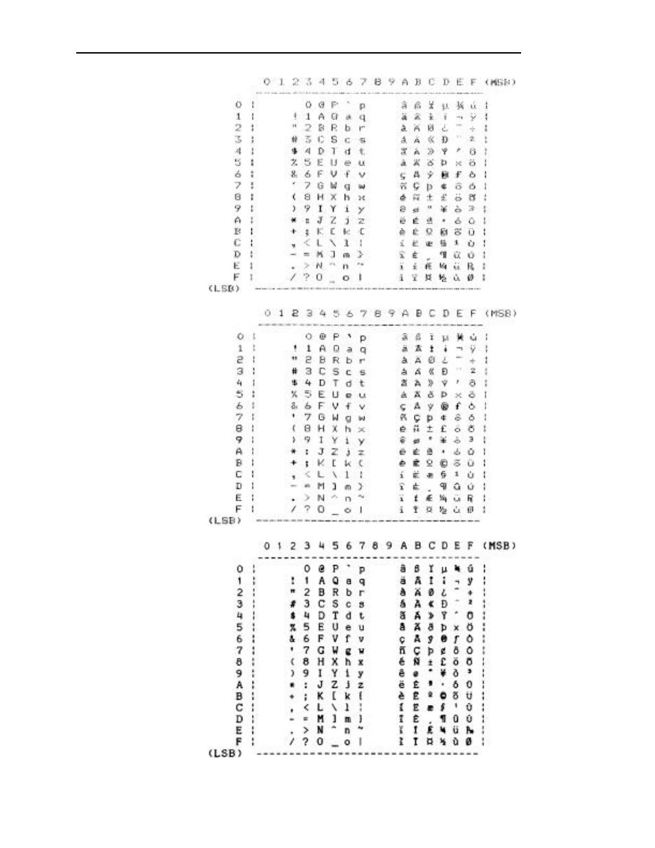 Ebcdic font samples | Printek FormsPro 4300 User Manual | Page 76 / 105