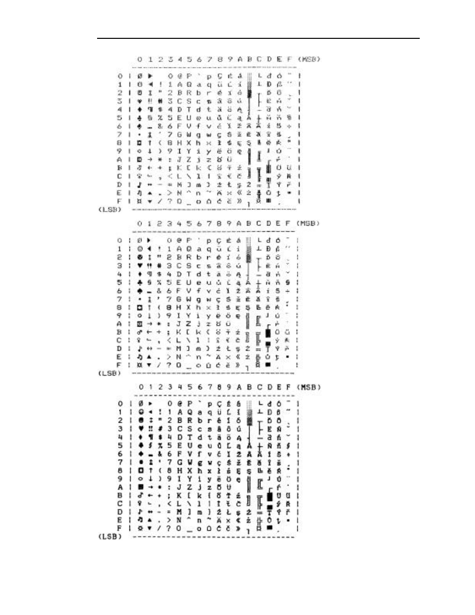 Pc latin 2 (slavic) font samples | Printek FormsPro 4300 User Manual | Page 77 / 105