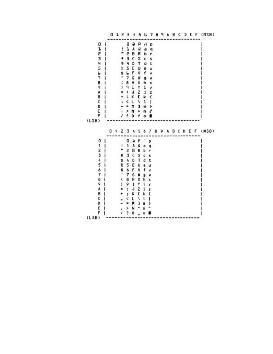 Ocr a font sample, Ocr b font sample | Printek FormsPro 4300 User Manual | Page 78 / 105