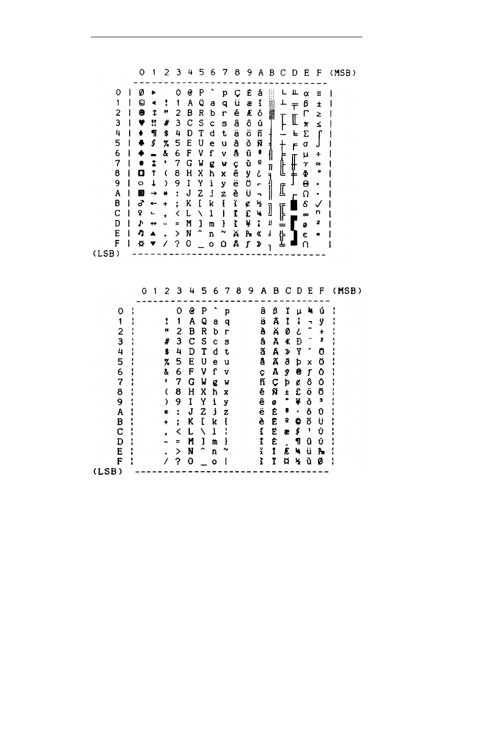 Printek 850 Series User Manual | Page 96 / 108