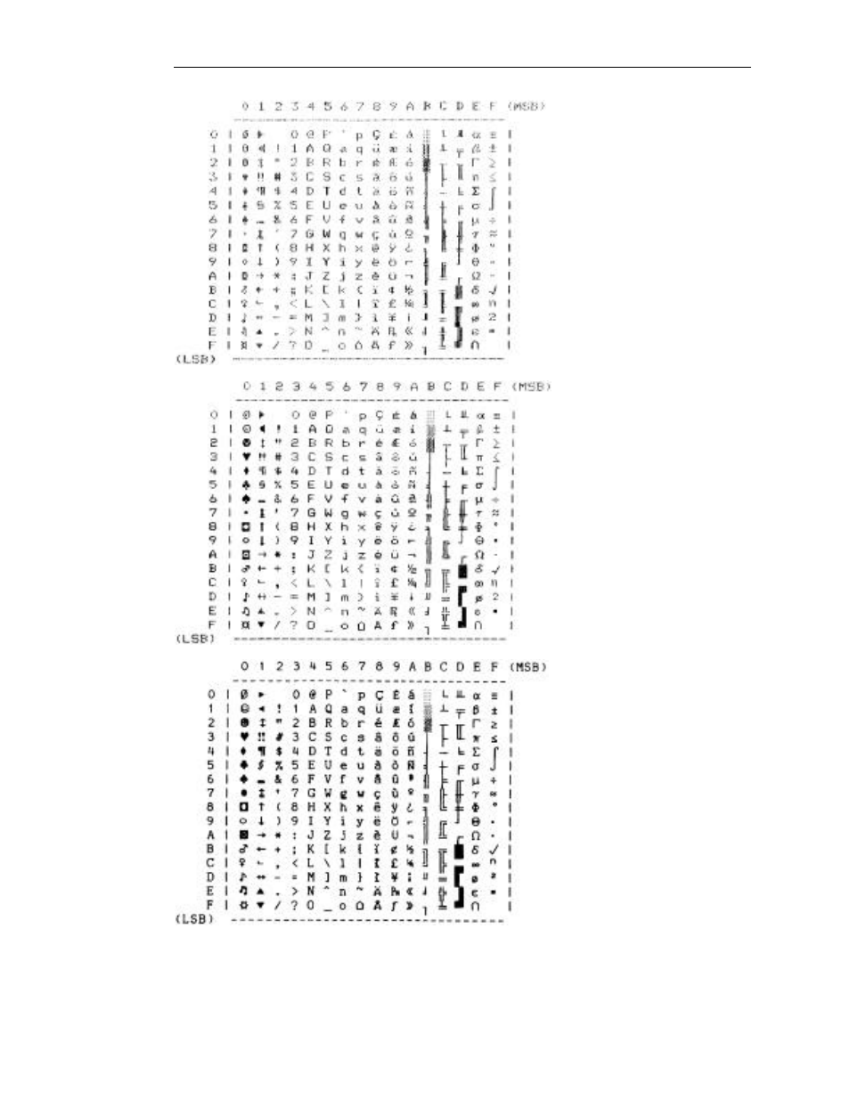 Pc font samples | Printek FormsMaster 8000 User Manual | Page 141 / 150