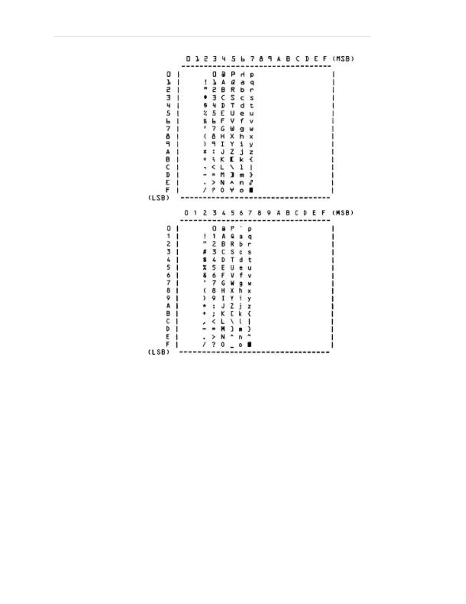 Ocr a font sample, Ocr b font sample | Printek FormsMaster 8000 User Manual | Page 144 / 150