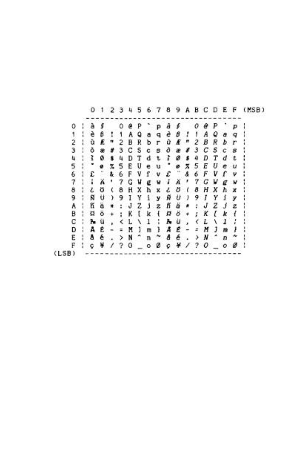 Ascii character tables | Printek 8000 User Manual | Page 123 / 135