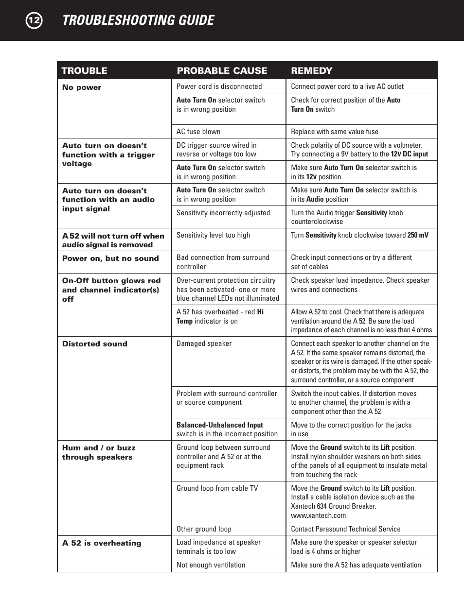 Troubleshooting guide | Parasound A 52 User Manual | Page 14 / 21