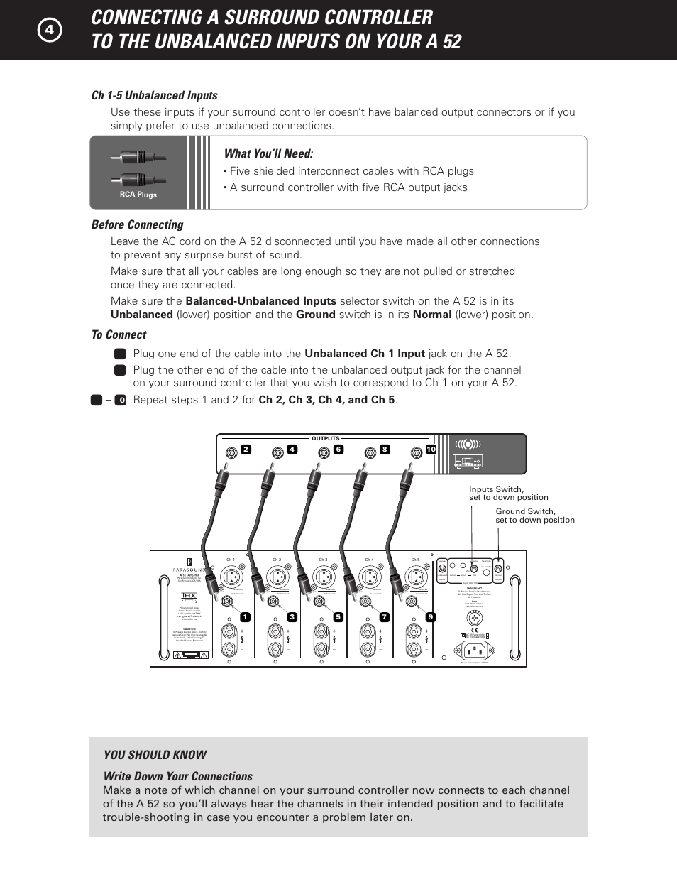 Ch 1-5 unbalanced inputs, What you’ll need, Before connecting | You should know write down your connections, Five shielded interconnect cables with rca plugs, A surround controller with five rca output jacks | Parasound A 52 User Manual | Page 6 / 21