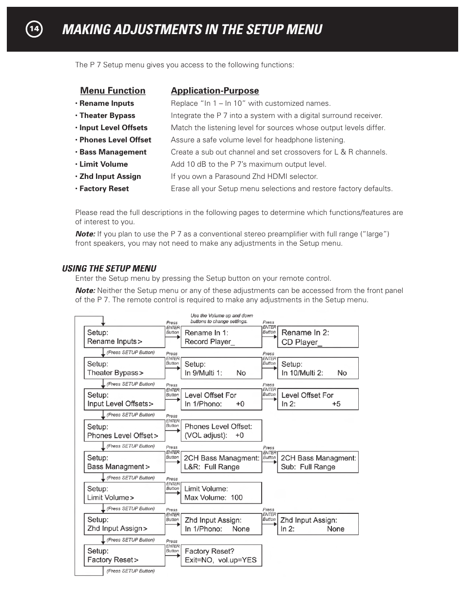 Making adjustments in the setup menu | Parasound HALO P 7 User Manual | Page 14 / 28