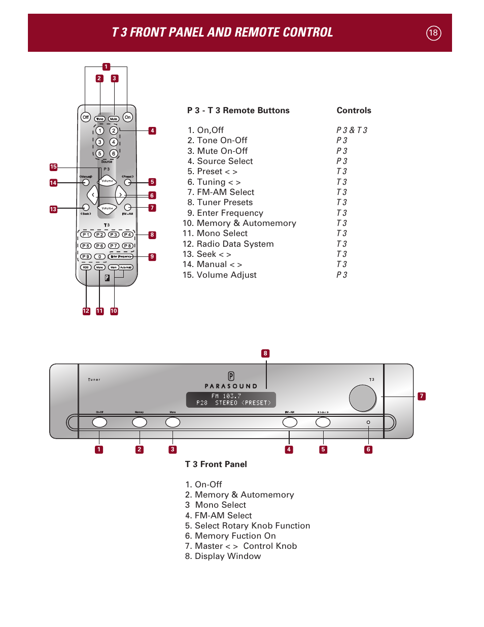 T 3 front panel and remote control | Parasound Halo T 3 User Manual | Page 21 / 27