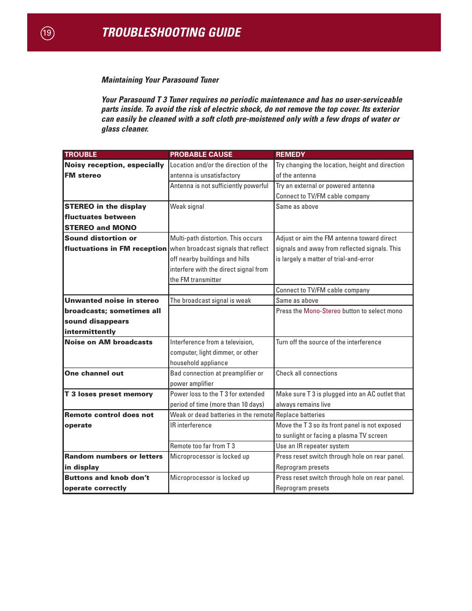 Troubleshooting guide | Parasound Halo T 3 User Manual | Page 22 / 27