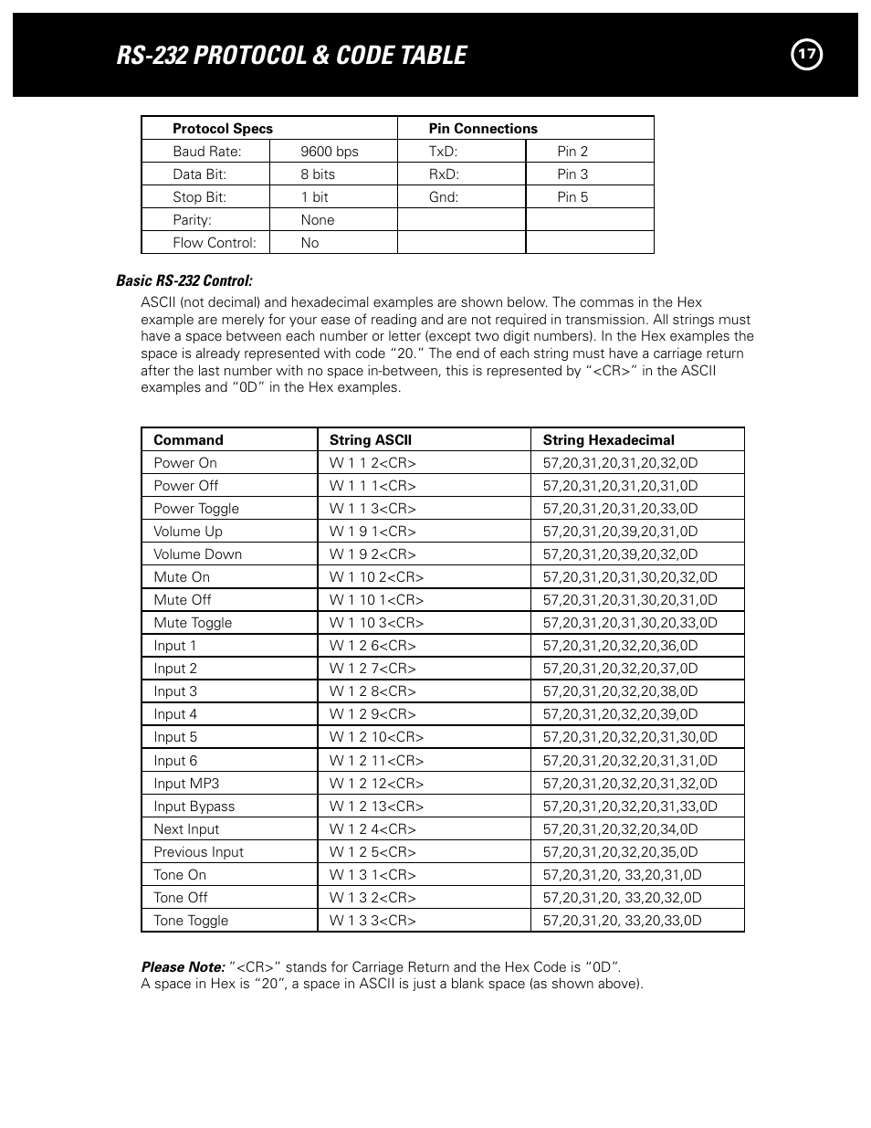 Rs-232 protocol & code table | Parasound NEW CLASSIC 2100 User Manual | Page 17 / 20