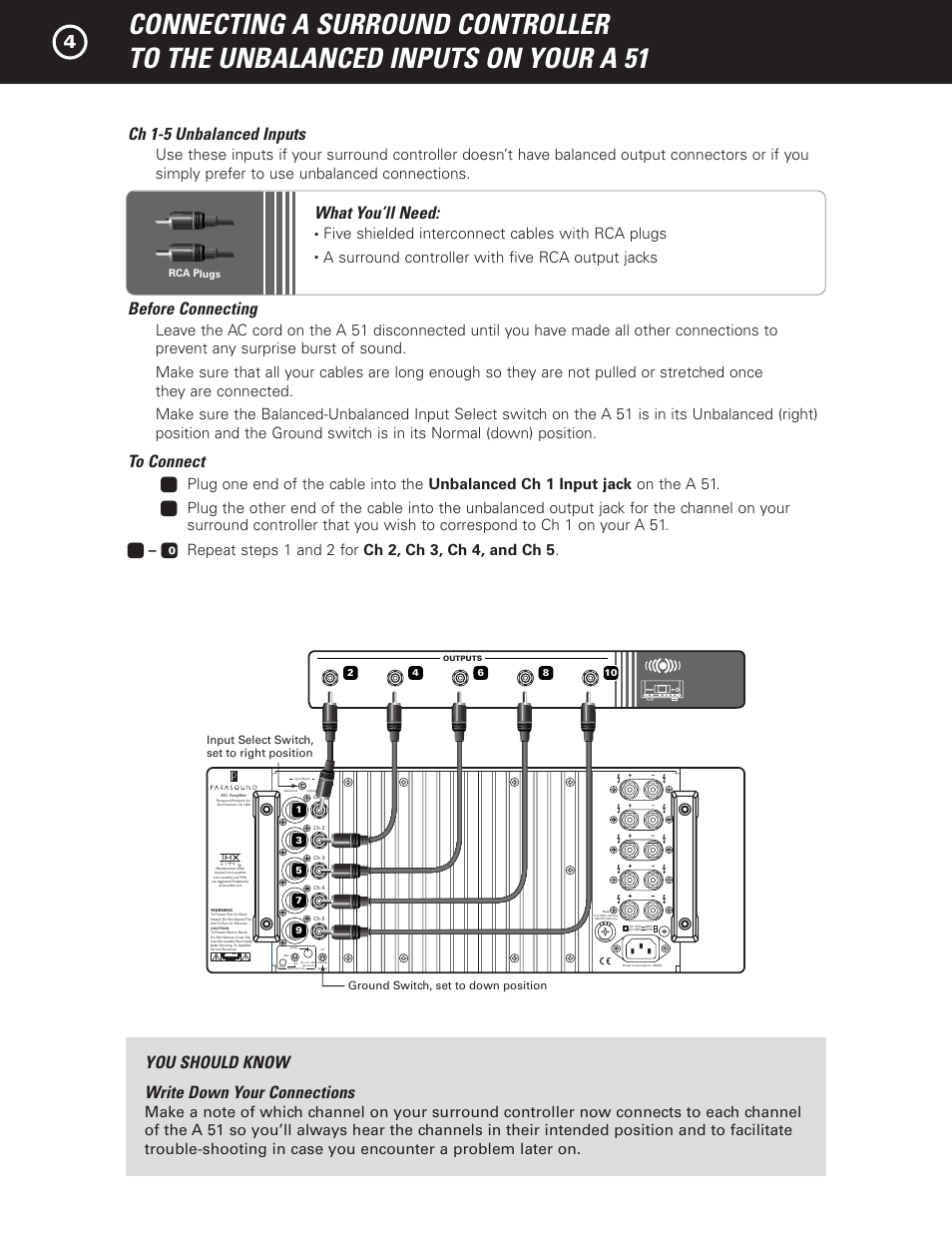Ch 1-5 unbalanced inputs, What you’ll need, Before connecting | You should know write down your connections, Five shielded interconnect cables with rca plugs, A surround controller with five rca output jacks | Parasound A 51 User Manual | Page 6 / 20