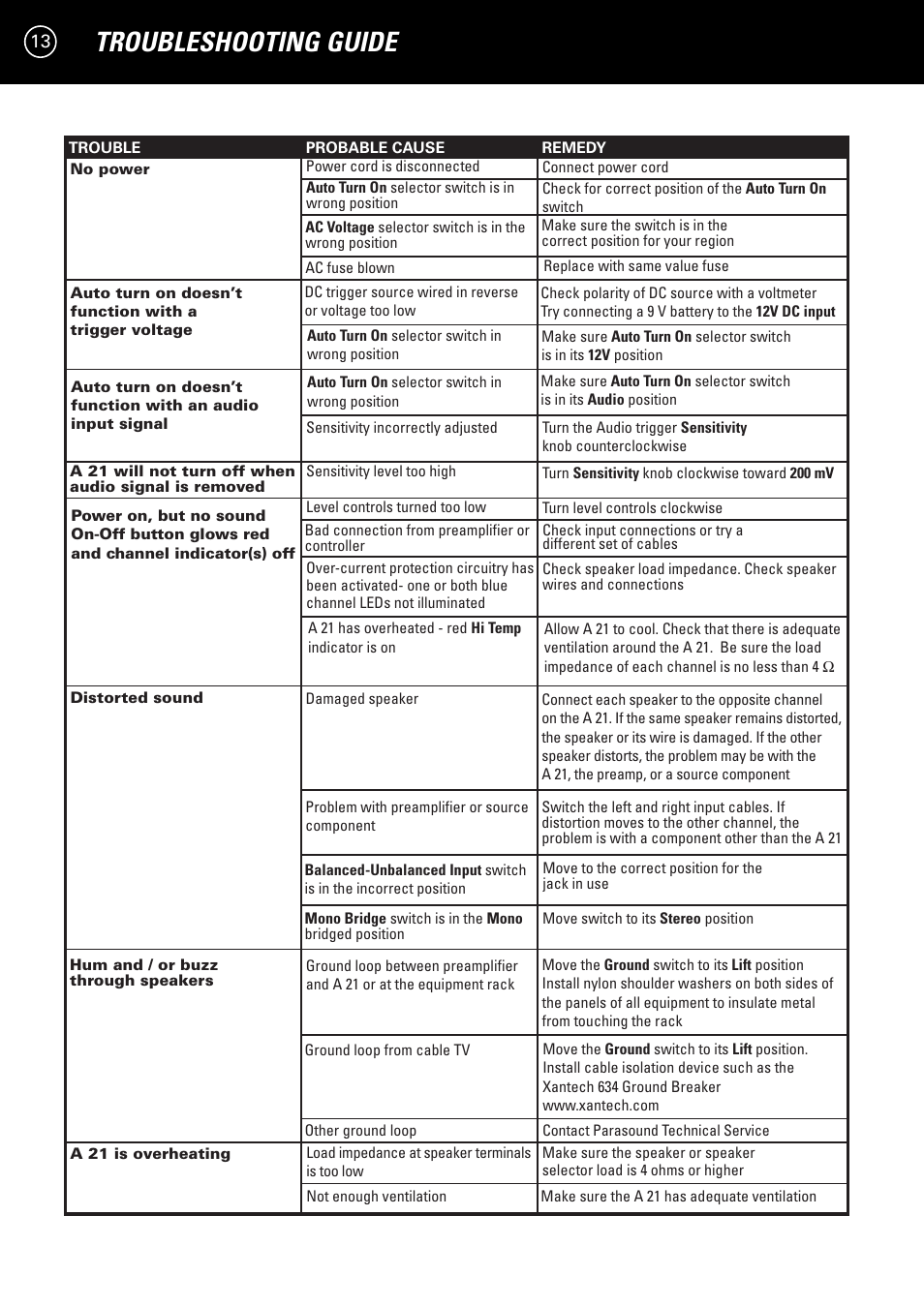 Troubleshooting guide | Parasound A 21 User Manual | Page 16 / 23