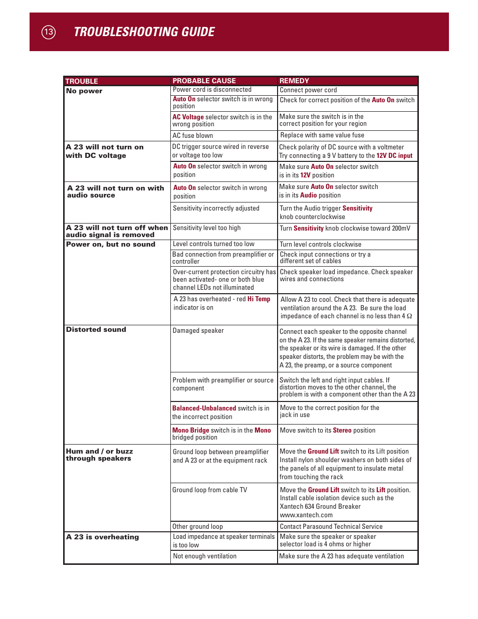 Troubleshooting guide | Parasound A 23 User Manual | Page 16 / 23